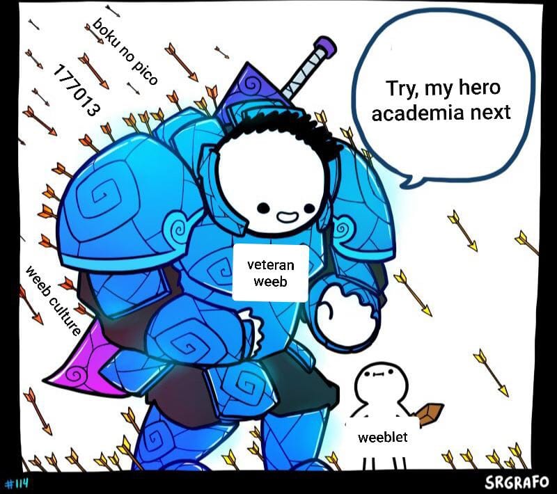 Anime Recommendations