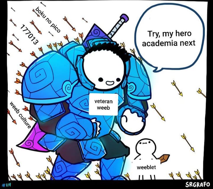 Anime Recommendations